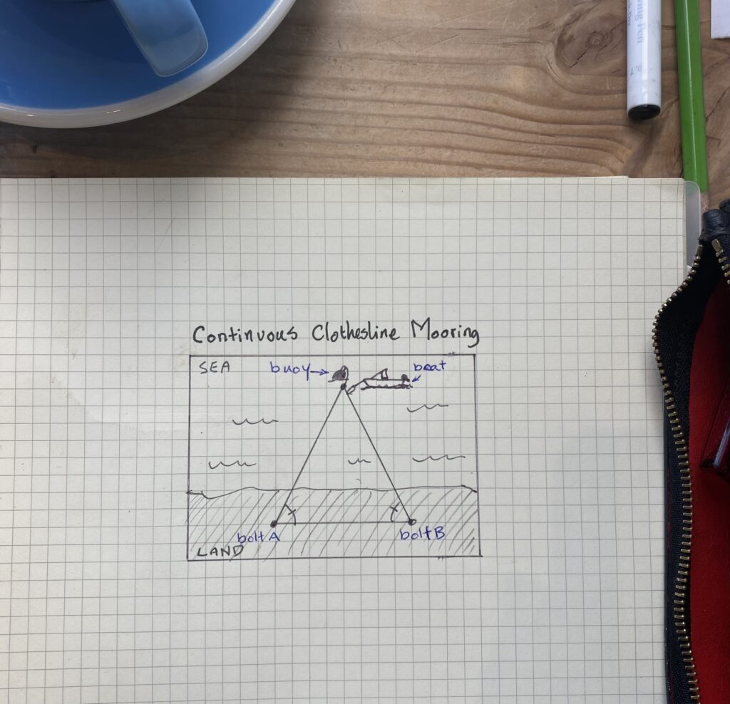 Hand drawn sketch in a graph paper notebook of a Continuous Clothesline Mooring system.
